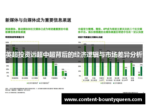 英超投资远超中超背后的经济逻辑与市场差异分析
