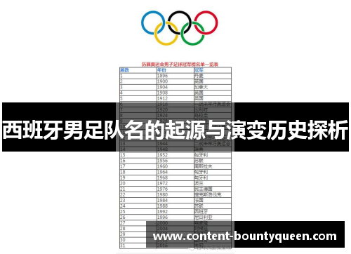 西班牙男足队名的起源与演变历史探析 西班牙男足队名的起源与演变历史探析