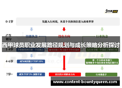 西甲球员职业发展路径规划与成长策略分析探讨 西甲球员职业发展路径规划与成长策略分析探讨