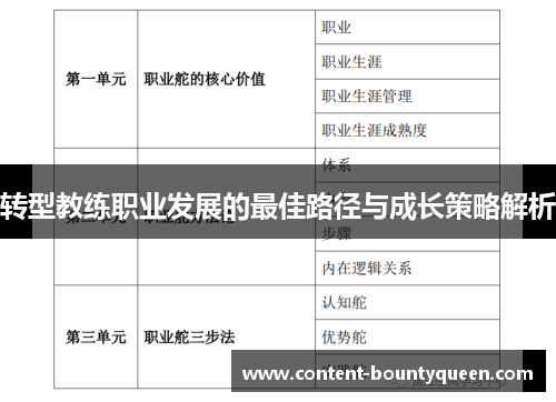 转型教练职业发展的最佳路径与成长策略解析