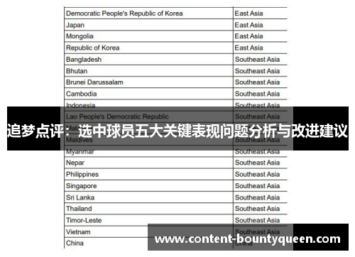 追梦点评:选中球员五大关键表现问题分析与改进建议 追梦点评:选中球员五大关键表现问题分析与改进建议