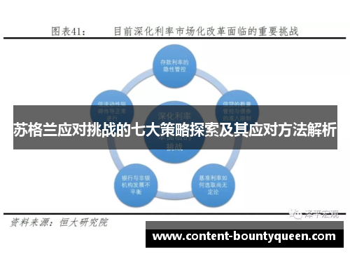苏格兰应对挑战的七大策略探索及其应对方法解析