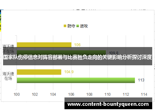 国家队伤停信息对阵容部署与比赛胜负走向的关键影响分析探讨深度
