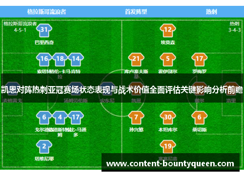 凯恩对阵热刺亚冠赛场状态表现与战术价值全面评估关键影响分析前瞻 凯恩对阵热刺亚冠赛场状态表现与战术价值全面评估关键影响分析前瞻
