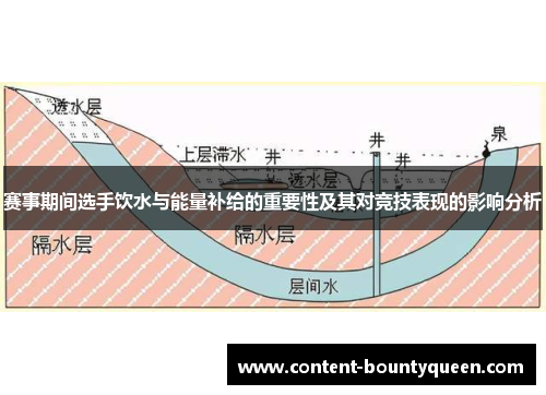 赛事期间选手饮水与能量补给的重要性及其对竞技表现的影响分析