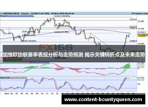 加维欧协联赛季表现分析与走势预测 揭示关键转折点及未来走势