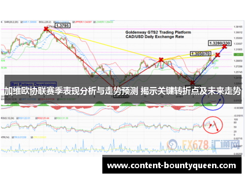 加维欧协联赛季表现分析与走势预测 揭示关键转折点及未来走势 加维欧协联赛季表现分析与走势预测 揭示关键转折点及未来走势
